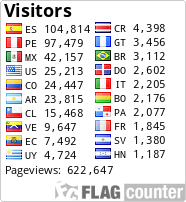 Estadísticas de visita - Blog de WSanguineti