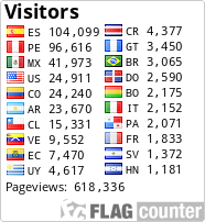 Estadísticas de visita - Blog de WSanguineti