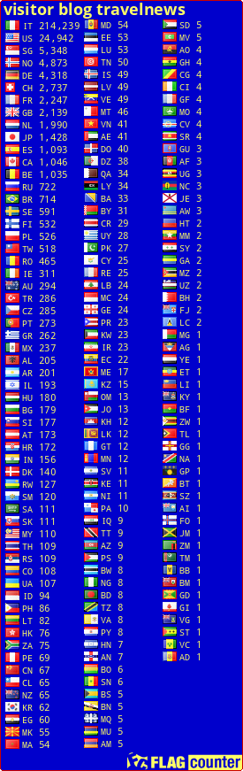 free counters