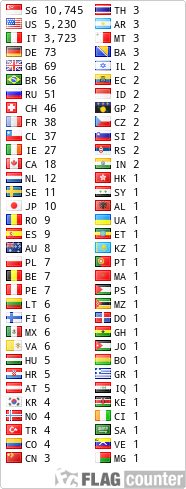 Flag Counter