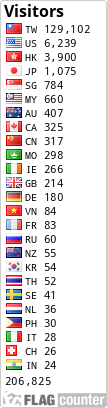 Flag Counter