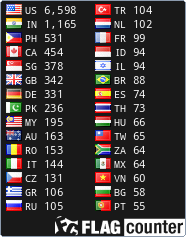 Visitors by countries at http://s03.flagcounter.com/more/F7u