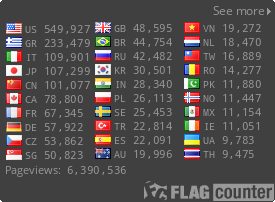 Top visiting countries